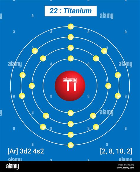 titanium electrons|titanium on the periodic table.